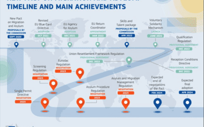 Migrasjonsfaglig temasamling