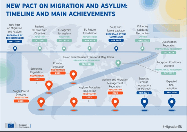 Migrasjonsfaglig temasamling